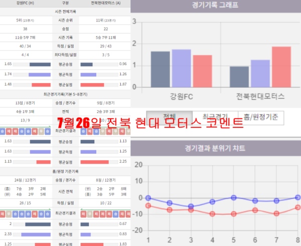 7월26일 전북 현대 모터스 코멘트