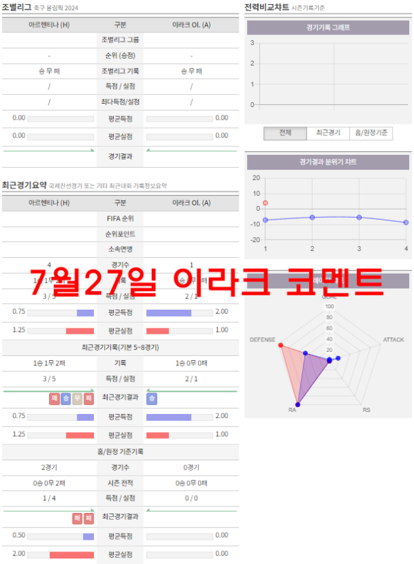 7월27일 이라크 코멘트