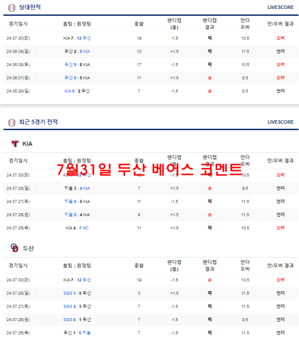 7월31일 두산 베어스 코멘트