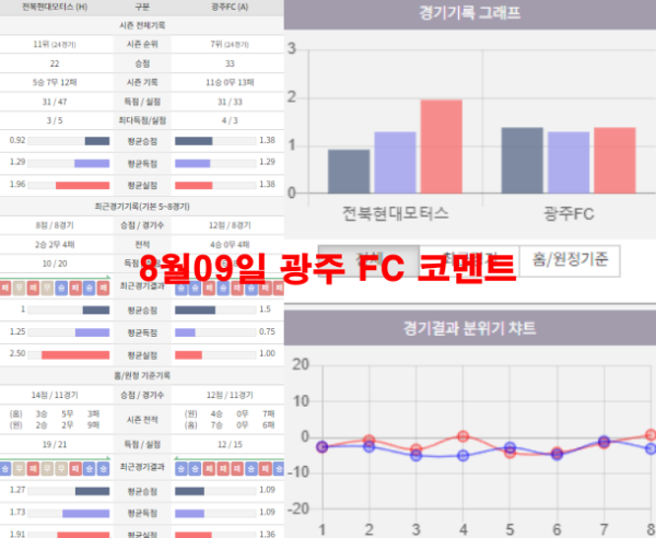 8월09일 광주 FC 코멘트