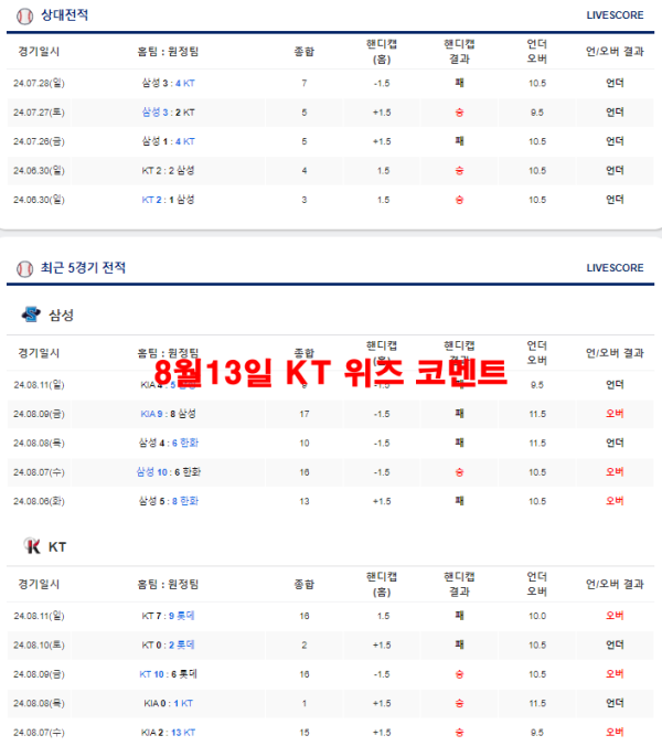 8월10일 KT 위즈 코멘트