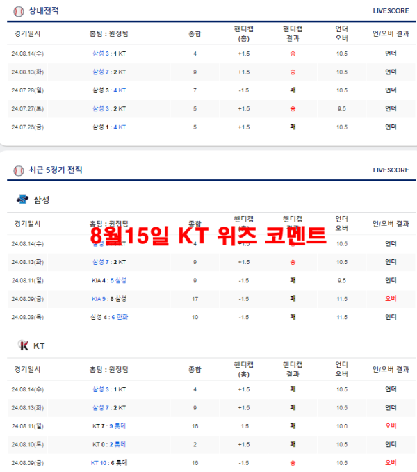 8월15일 KT 위즈 코멘트