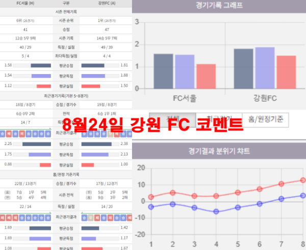 8월24일 강원 FC 코멘트