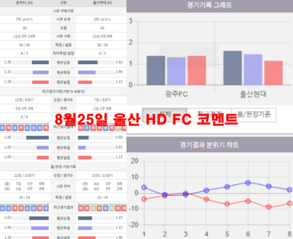 8월25일 울산 HD FC 코멘트