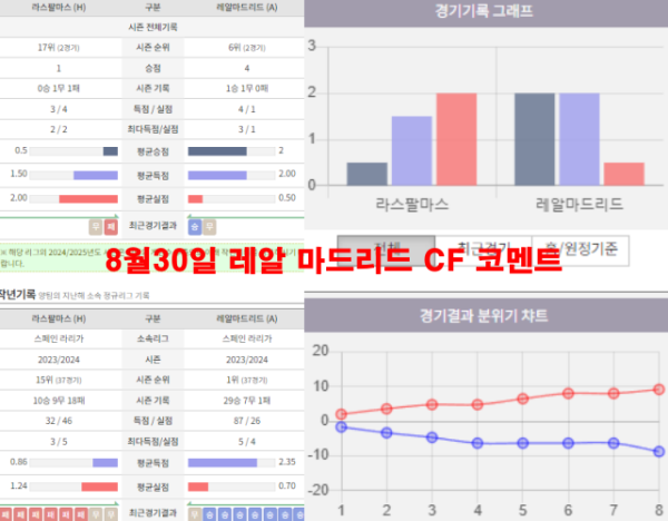 8월30일 레알 마드리드 CF 코멘트