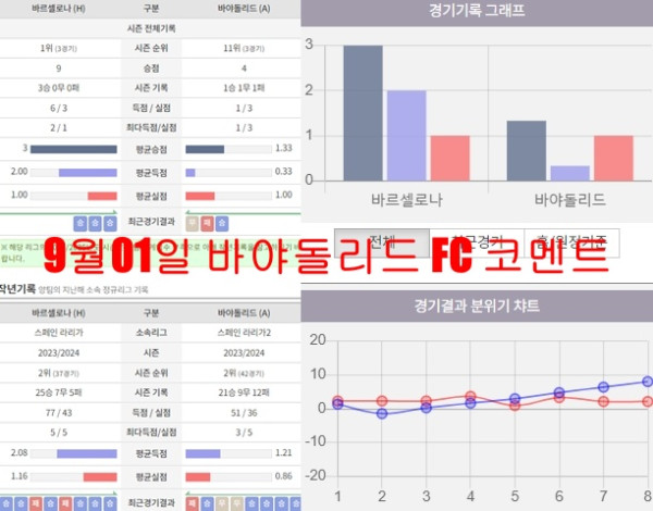 9월01일 바야돌리드 FC 코멘트