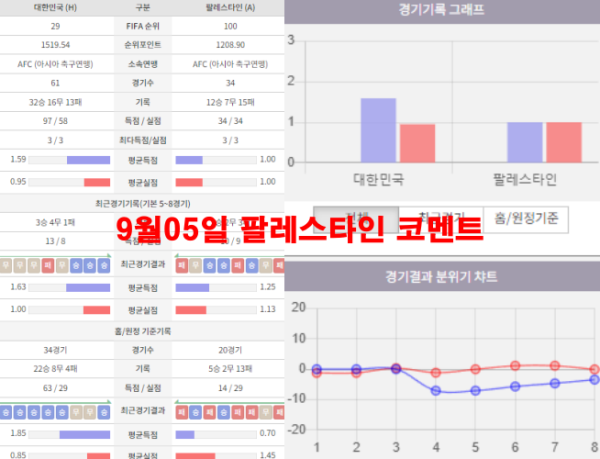 9월05일 팔레스타인 코멘트