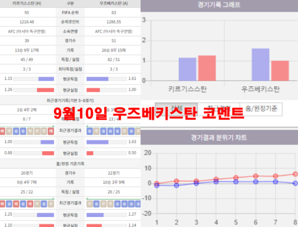 9월10일 우즈베키스탄 코멘트