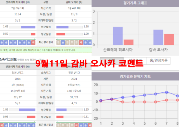 9월11일 감바 오사카 코멘트