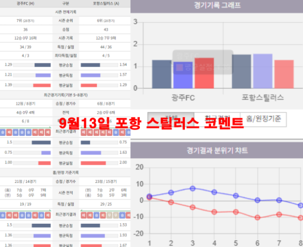 9월13일 포항 스틸러스 코멘트