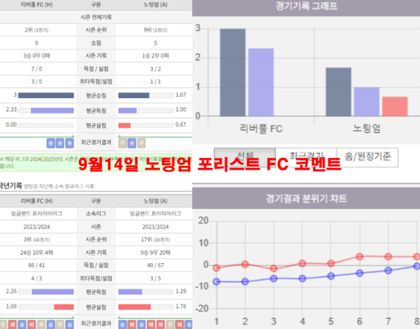 9월14일 노팅엄 포리스트 FC 코멘트