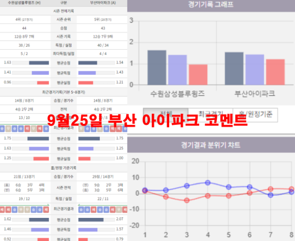 9월25일 부산 아이파크 코멘트