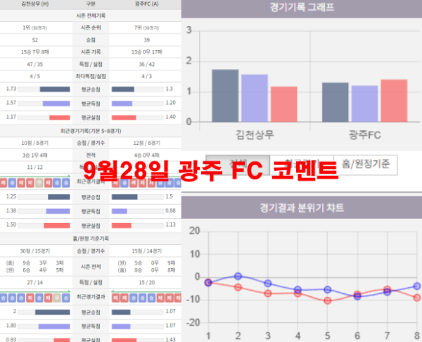 9월28일 광주 FC 코멘트