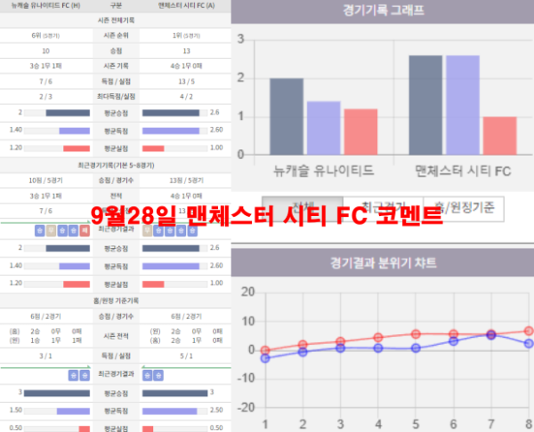 9월28일 맨체스터 시티 FC 코멘트