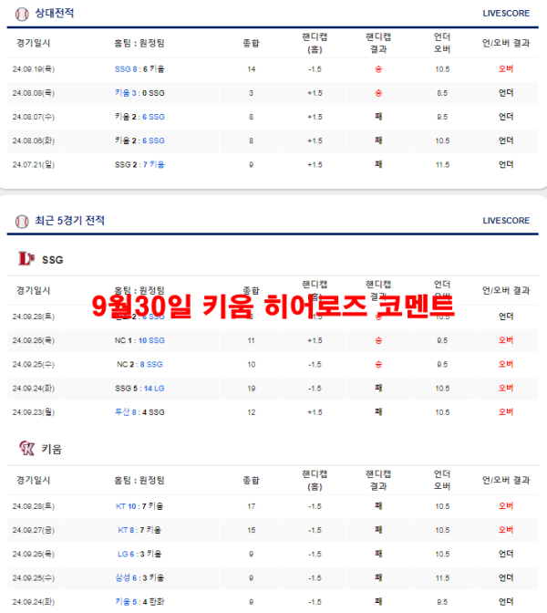 9월30일 키움 히어로즈 코멘트