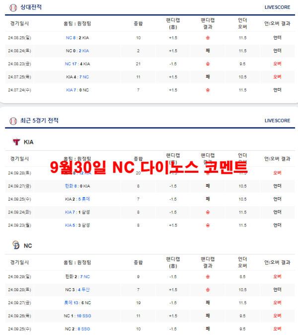 9월30일 NC 다이노스 코멘트