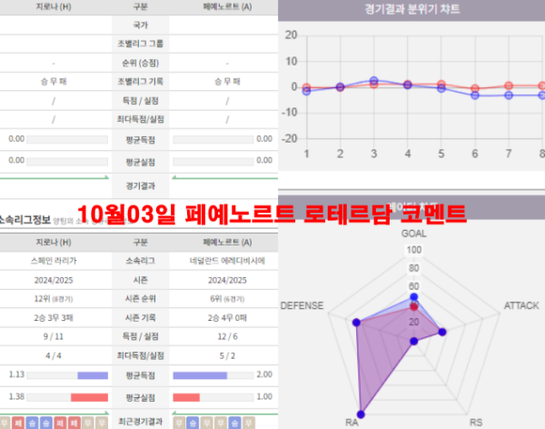 10월03일 페예노르트 로테르담 코멘트