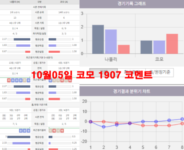 10월05일 코모 1907 코멘트