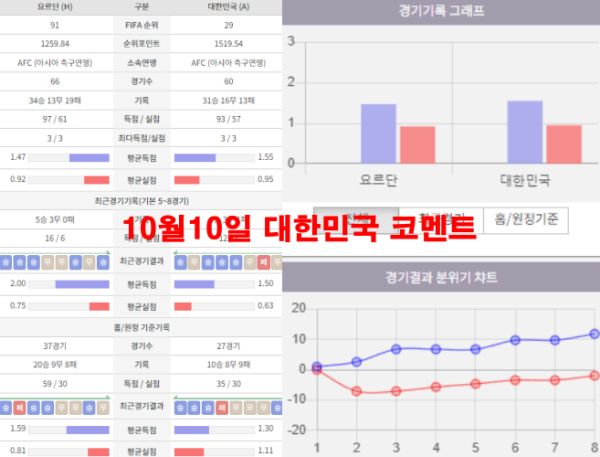 10월10일 대한민국 코멘트