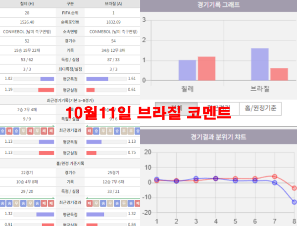 10월11일 브라질 코멘트