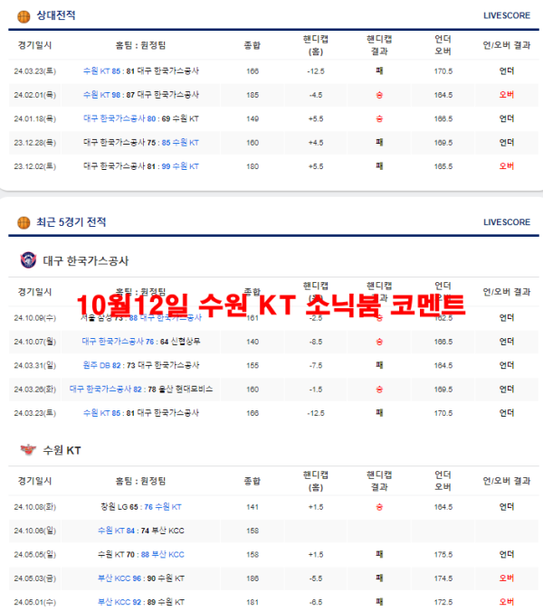 10월12일 수원 KT 소닉붐 코멘트