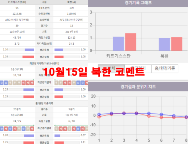 10월15일 북한 코멘트