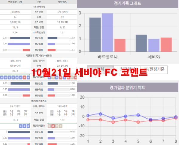 10월21일 세비야 FC 코멘트