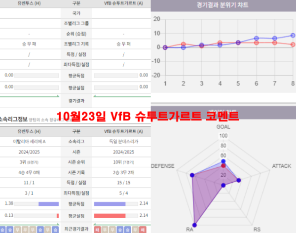 10월23일 VfB 슈투트가르트 코멘트