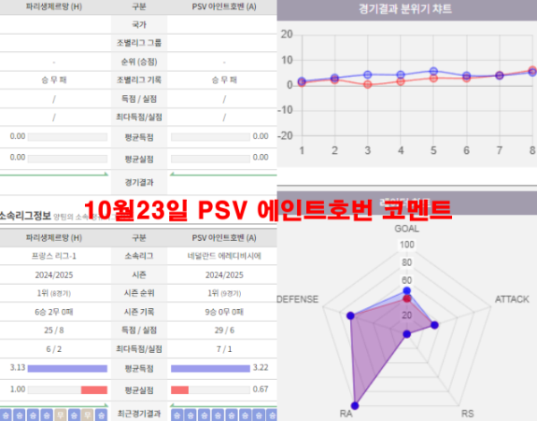 10월23일 PSV 에인트호번 코멘트