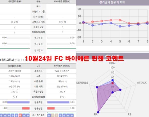 10월24일 FC 바이에른 뮌헨 코멘트