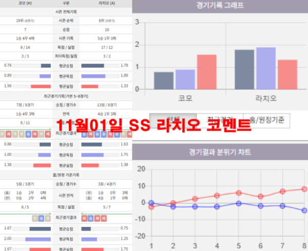 11월01일 SS 라치오 코멘트