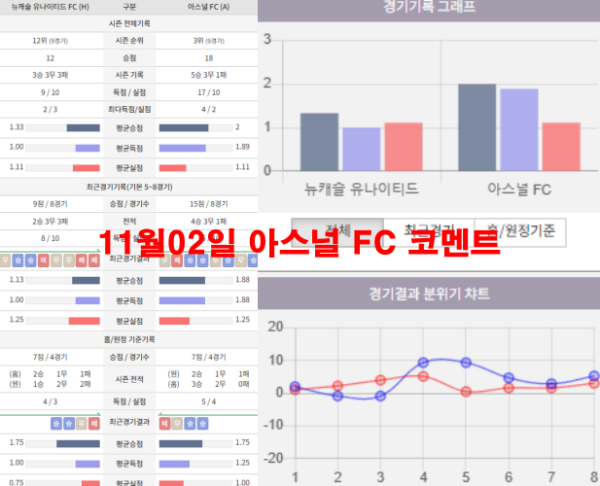 11월02일 아스널 FC 코멘트