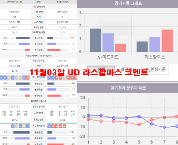 11월03일 UD 라스팔마스 코멘트