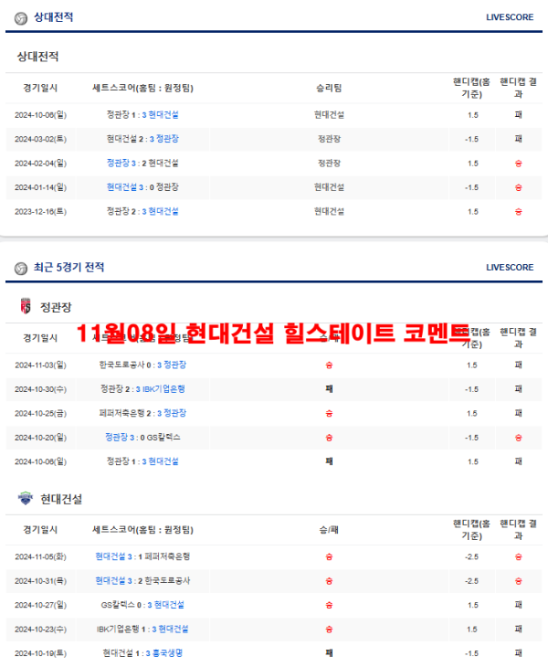 11월08일 고양 소노 스카이거너스 코멘트