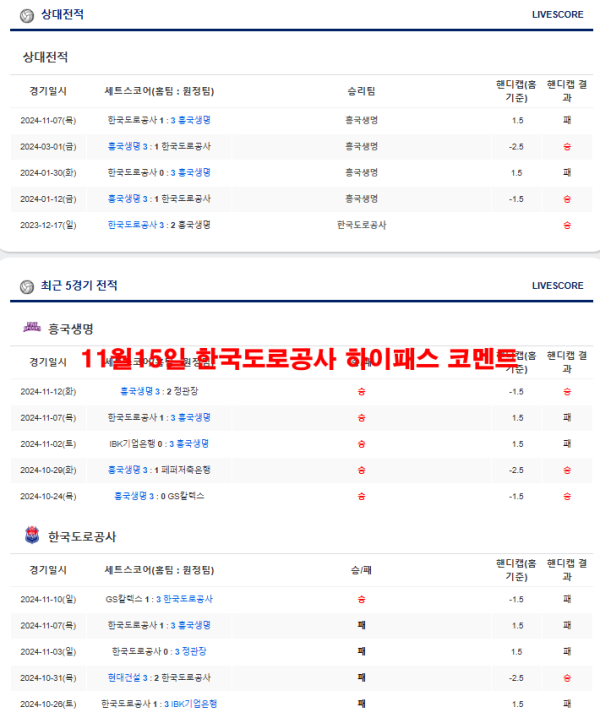 11월15일 한국도로공사 하이패스 코멘트