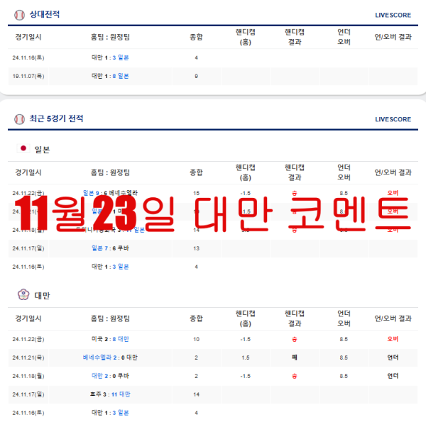 11월23일 대만 코멘트