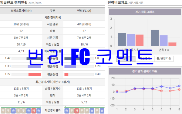 번리 FC 코멘트