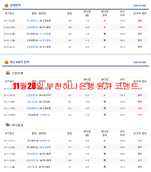 11월28일 부천하나은행 원큐 코멘트