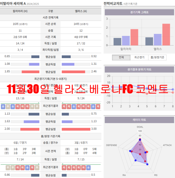 11월30일 헬라스 베로나FC 코멘트