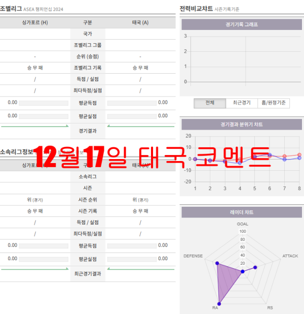 12월17일 태국 코멘트