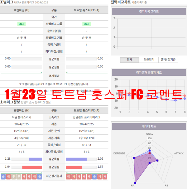 1월23일 토트넘 홋스퍼 FC 코멘트