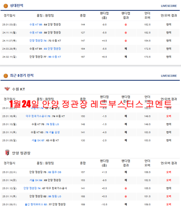 1월24일 안양 정관장 레드부스터스 코멘트