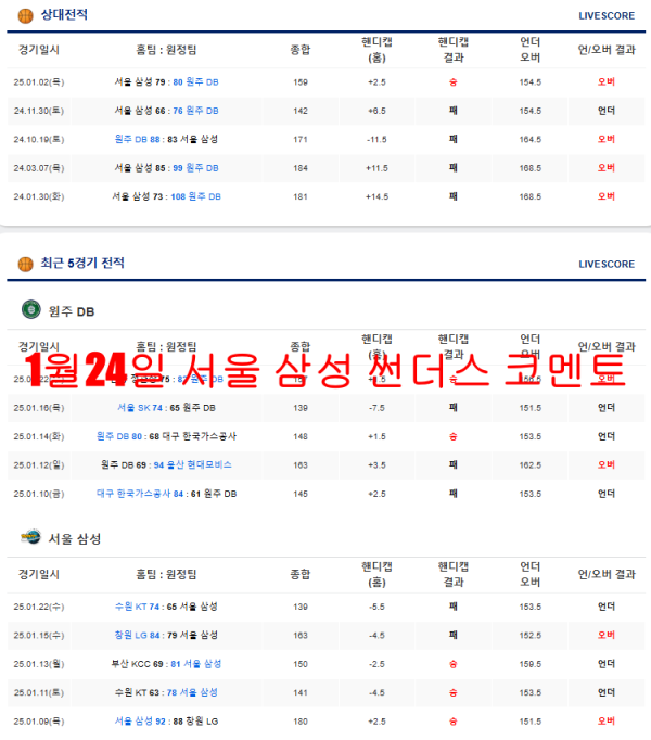 1월24일 서울 삼성 썬더스 코멘트