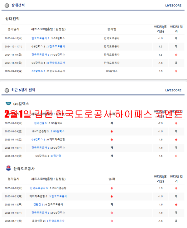 2월1일 김천 한국도로공사 하이패스 코멘트