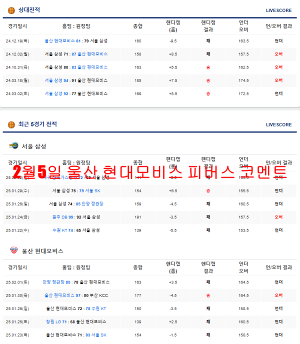 2월5일 울산 현대모비스 피버스 코멘트