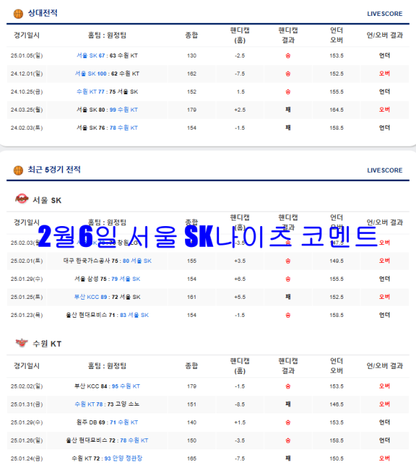 2월6일 수원 KT 소닉붐 코멘트