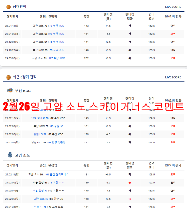 2월26일 고양 소노 스카이거너스 코멘트