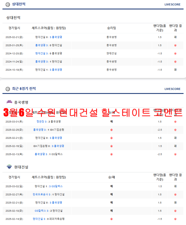 3월6일 수원 현대건설 힐스테이트 코멘트