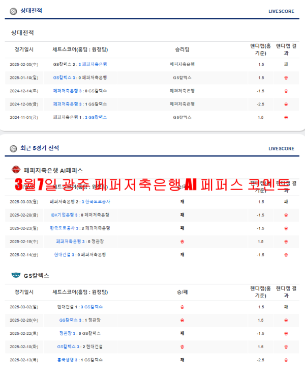 3월7일 광주 페퍼저축은행 AI 페퍼스 코멘트