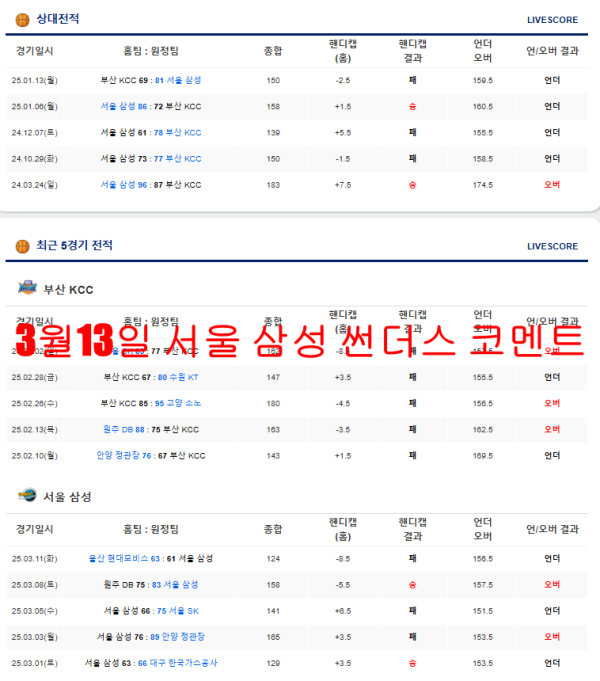 3월13일 서울 삼성 썬더스 코멘트